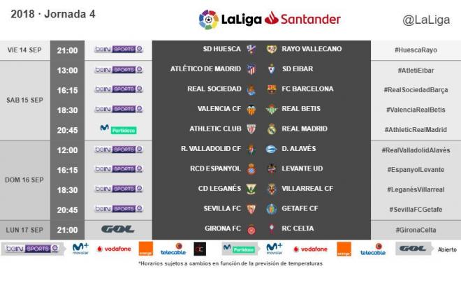 Horario de la Jornada 4 de LaLiga Santander 2018-2019.