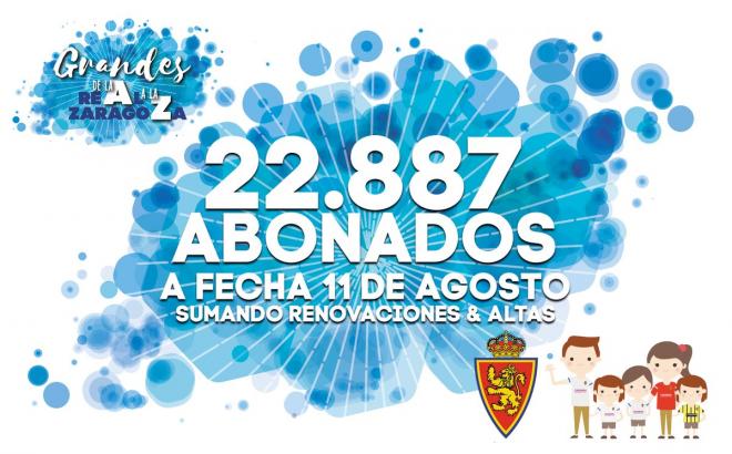 El Real Zaragoza suma a una semana del inicio liguero casi 23.000 socios.