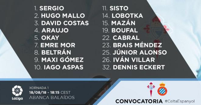 Lista de convocados ante el Espanyol (Foto: RCCV).