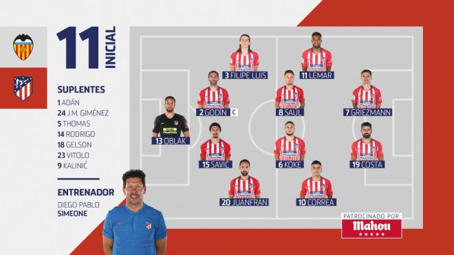 Alineación del Atlético ante el Valencia.