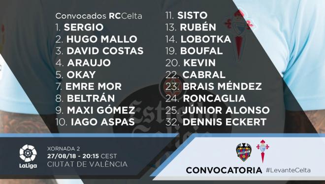 Lista de convocados del Celta para enfrentarse al Levante (Foto: RCCV).