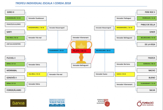 Calendari del XXXIII Individual Bankia d'Escala i Corda