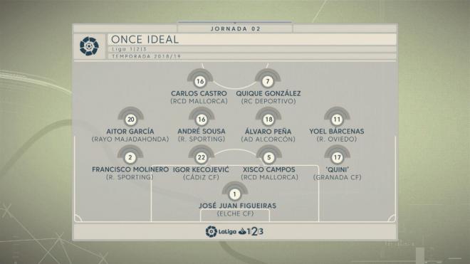 Once ideal de la jornada 2 en LaLiga 1|2|3.