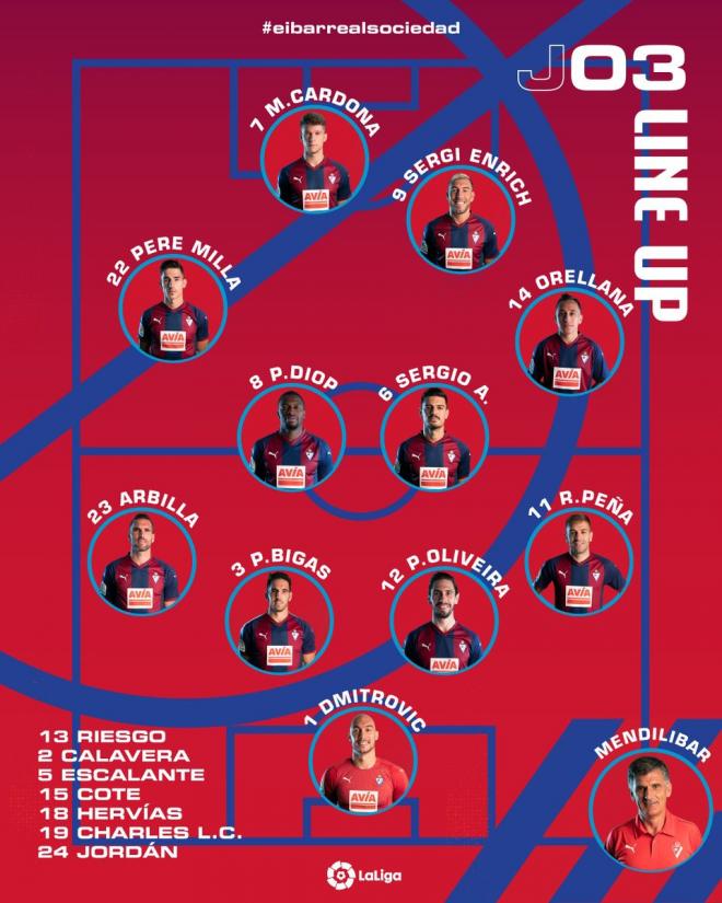 Alineación del Eibar contra la Real (FOTO: Eibar)