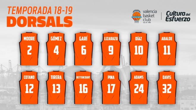 Las jugadoras de Valencia Basket eligen sus dorsales para la temporada 2018-19