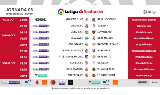 Tabla de horarios de la Jornada 8 de LaLiga Santander 2018/2019.