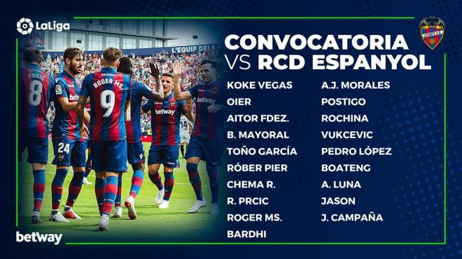 Convocatoria para el Espanyol-Levante.