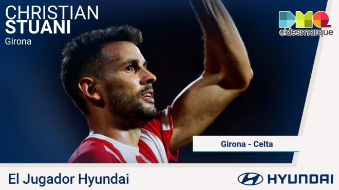 Stuani, jugador Hyundai del Girona-Celta.