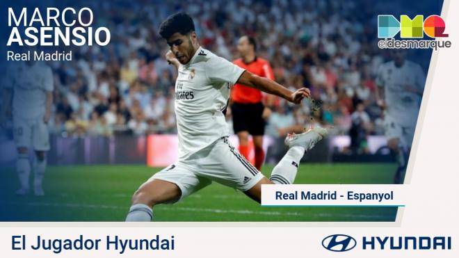 Asensio, jugador Hyundai ante el Espanyol.