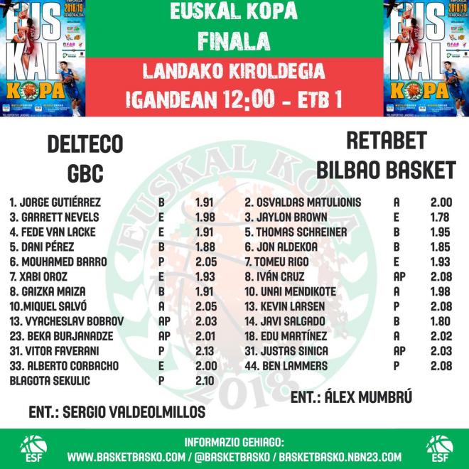 Estas fueron las dos listas que presentaron Bilbao y Gipuzkoa Basket para la final de la Euskal Kopa