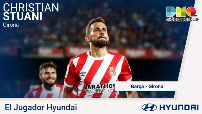 Stuani, jugador Hyundai del Barcelona-Girona.