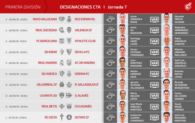 Estas son las designaciones arbitrales para la jornada 7 de LaLiga Santander