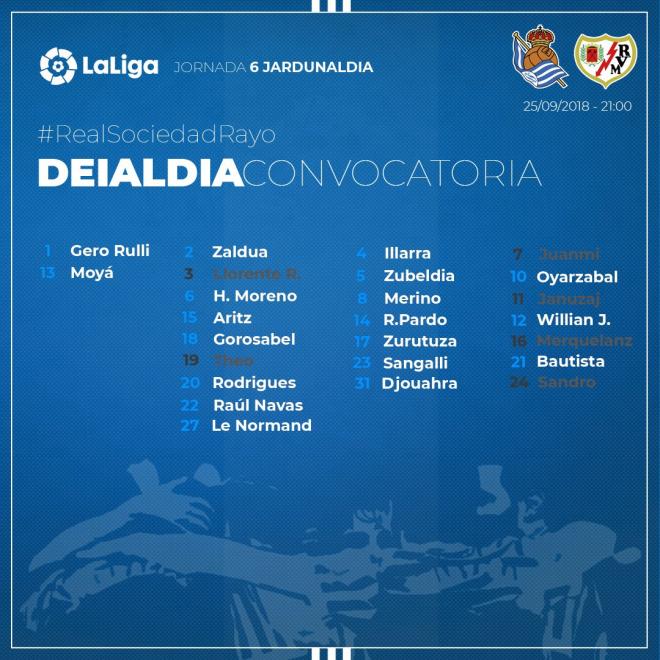 Convocatoria frente al Rayo Vallecano. (Foto: Real Sociedad).