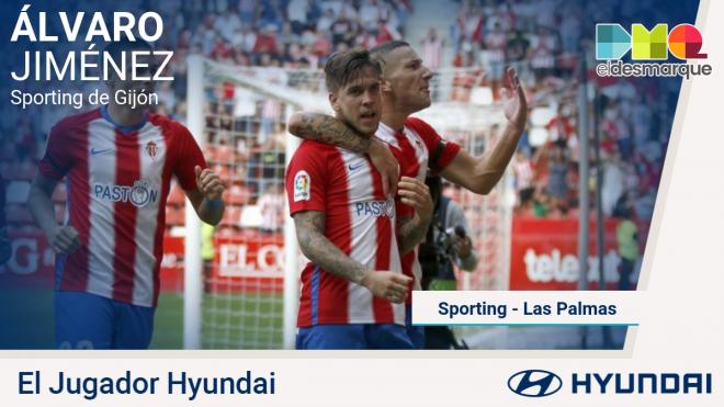Álvaro Jiménez, Jugador Hyundai del Sporting-Las Palmas