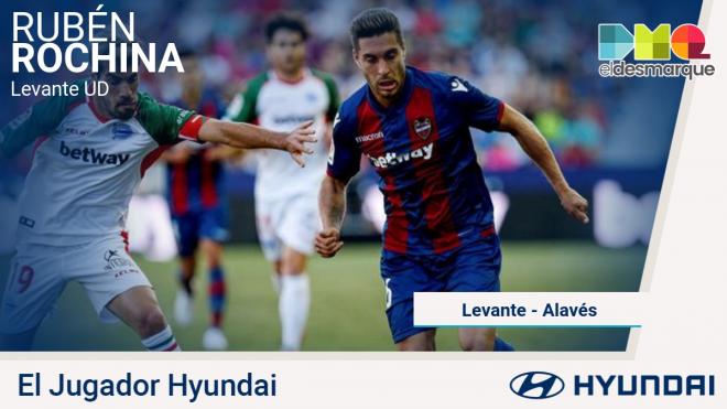 Rubén Rochina, Jugador Hyundai del Levante-Alavés.