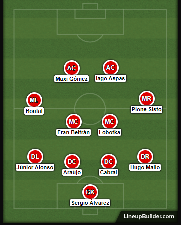 Defensa de cuatro con dos extremos (Foto: Lineup).