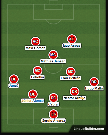 Sistema con cinco defensas (Foto: Lineup).