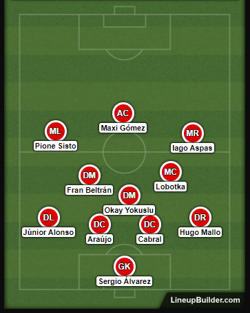 Trivote con cuatro defensas (Foto: Lineup).