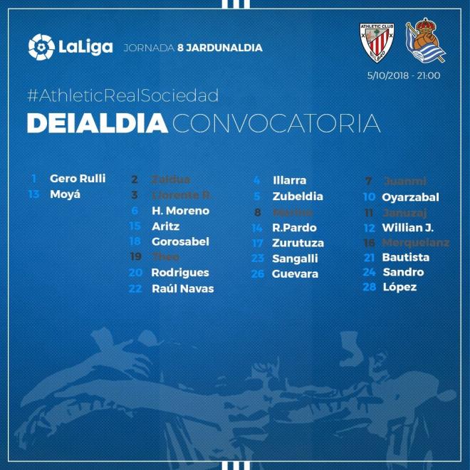 Lista de convocados de la Real Sociedad para el derbo (foto: Real Sociedad).