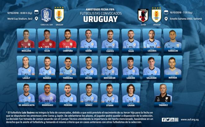 Convocatoria de Óscar Tabárez para los próximos amistosos de Uruguay (Foto: @Uruguay).