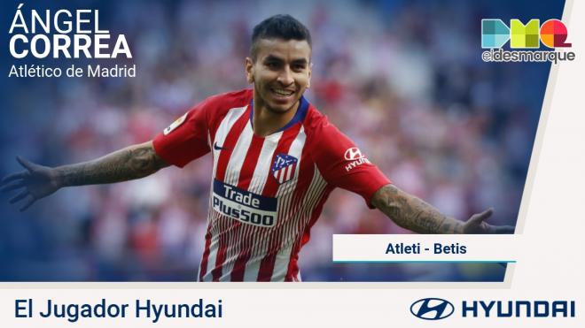 Ángel Correa, Jugador Hyundai del Atleti-Betis.
