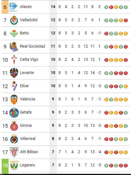 Clasificación en la jornada 8 (Foto: ElDesmarque)