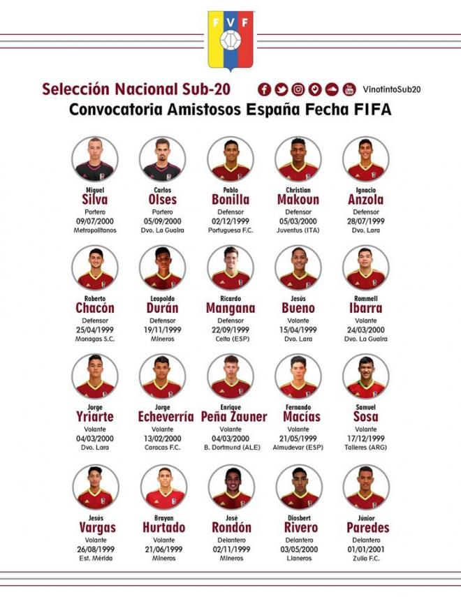 Lista de Venezuela sub 20 que se enfrentará al Athletic en Lezama.