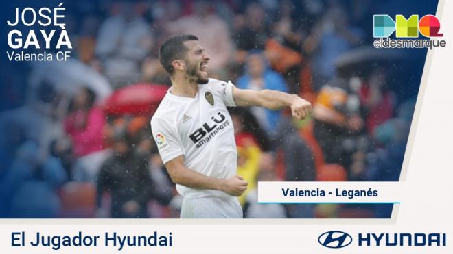 Gayà, jugador Hyundai del Valencia-Leganés.