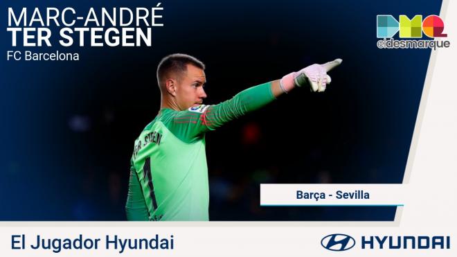 Ter Stegen, Jugador Hyundai del Barça-Sevilla.