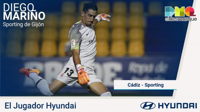 Mariño, jugador Hyundai del Cádiz-Sporting.