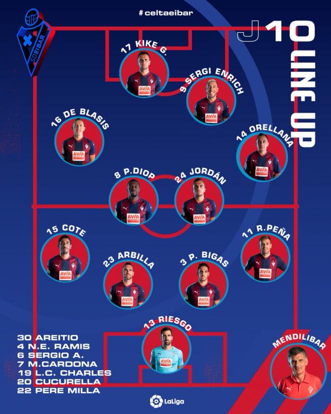 Alineación oficial del Eibar contra el Celta