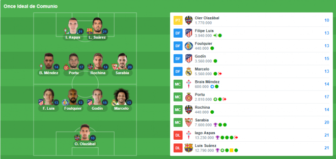 Once ideal de la Jornada 10 (Foto: Comuniazo).