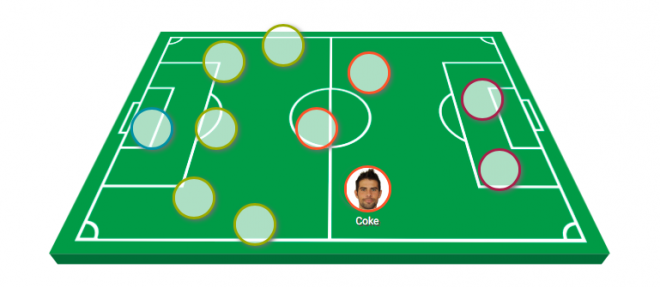 Coke, en el 1-3-5-2, en el centro del campo.
