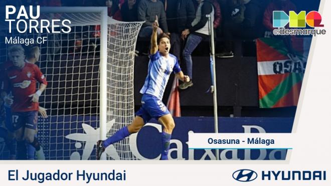 Pau Torres, Jugador Hyundai del Osasuna-Málaga.