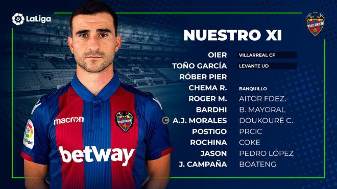 Alineación titular del Levante UD ante el Villarreal.