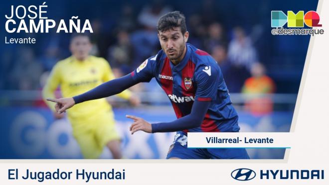 Campaña, jugador Hyundai del Villarreal-Levante.