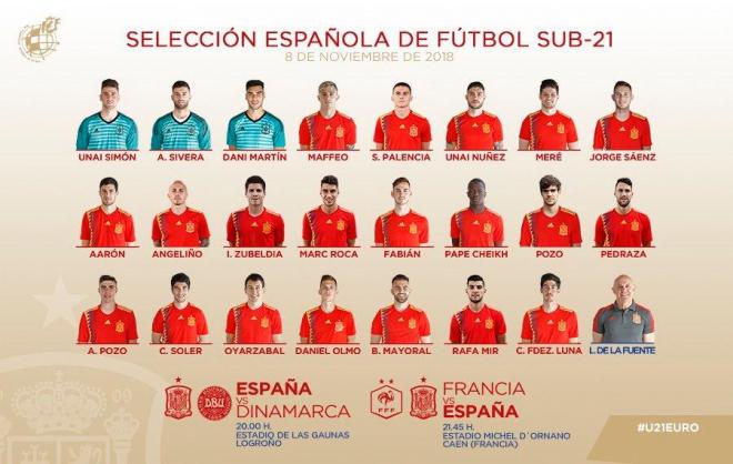 Convocatoria de la Selección Española Sub 21 (Foto: Selección Española de Fútbol).