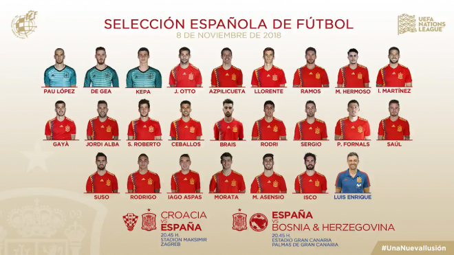 La lista de convocados de la selección española.