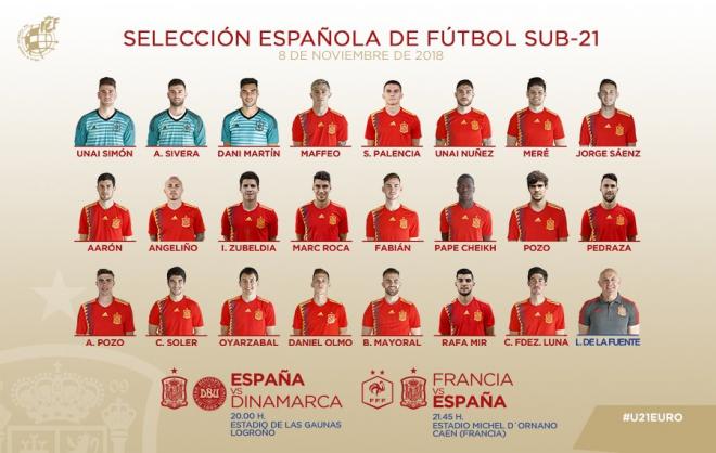 Lista de convocados de la selección española sub 21.