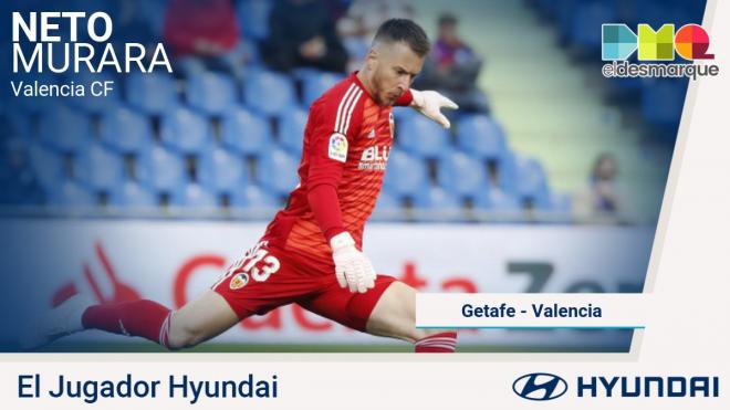 Neto Murara, Jugador Hyundai del Getafe-Valencia.