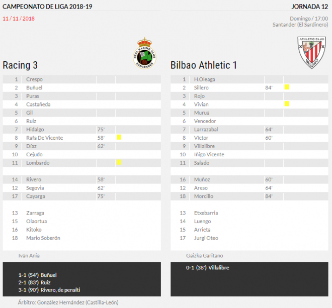Ficha del partido Racing de Santander 3-1 Bilbao Athletic (Jornada 12)