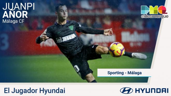Juanpi Añor, Jugador Hyundai del Sporting-Málaga.