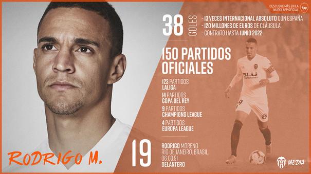 Rodrigo cumple 150 partidos oficiales con el Valencia CF.