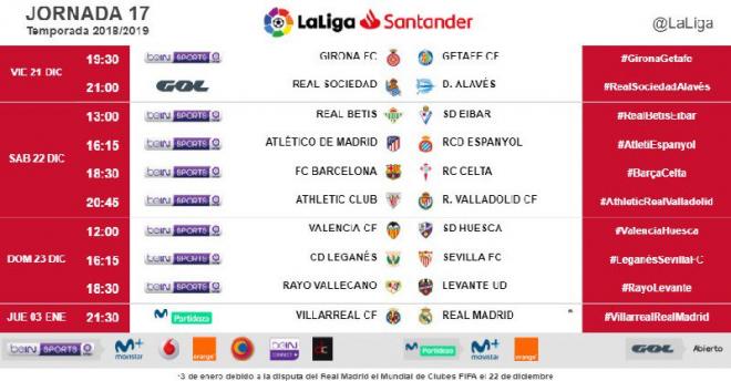 Horario de la jornada 17