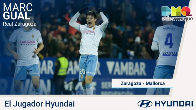 Marc Gual, Jugador Hyundai del Zaragoza-Mallorca.