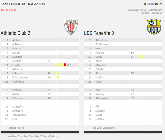 Ficha del partido correspondiente a la jornada 9 de la Liga Iberdrola