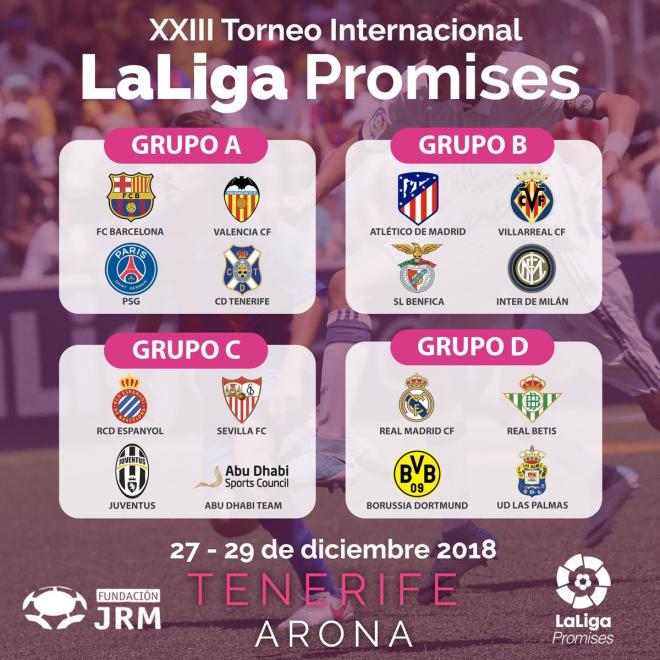 Grupos de LaLiga Promises.