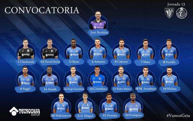 Los 18 elegidos por José Bordalás para el choque de San Mamés (Foto: Getafe CF).