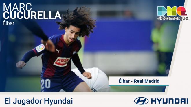 Cucurella, jugador Hyundai del Eibar-Real Madrid.
