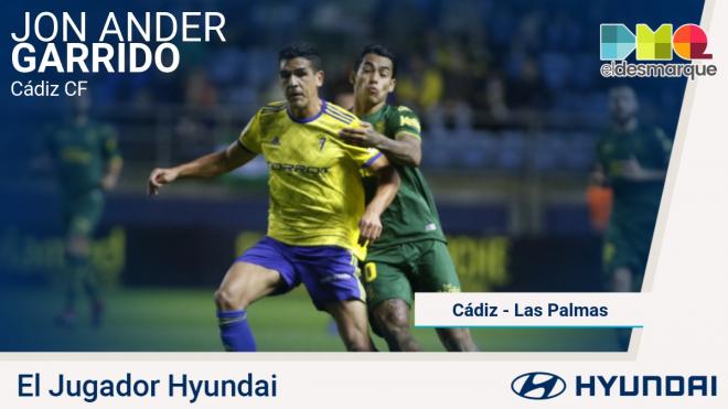 Garrido, jugador Hyundai del Cádiz-UD Las Palmas.